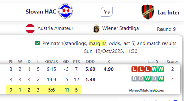 Slovan HAC Vs Lac Inter screenshot