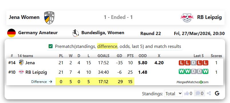 Jena Women Vs RB Leipzig screenshot