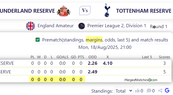 SUNDERLAND RESERVE Vs TOTTENHAM RESERVE screenshot