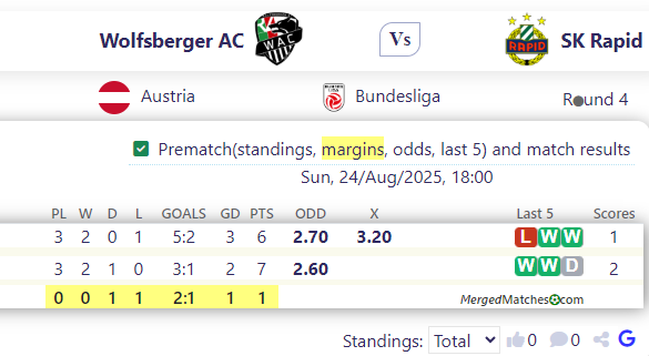 Wolfsberger AC Vs SK Rapid screenshot