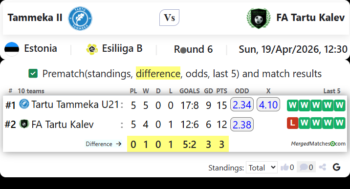 Tammeka II Vs FA Tartu Kalev screenshot