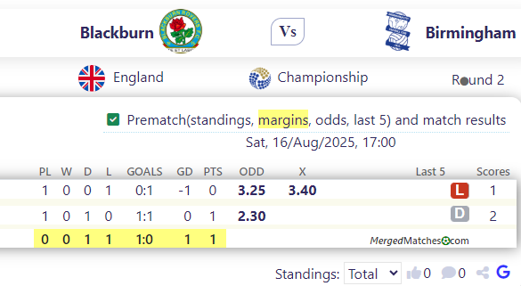 Blackburn Vs Birmingham screenshot