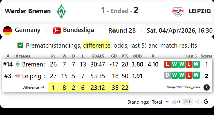 Werder Bremen Vs LEIPZIG screenshot