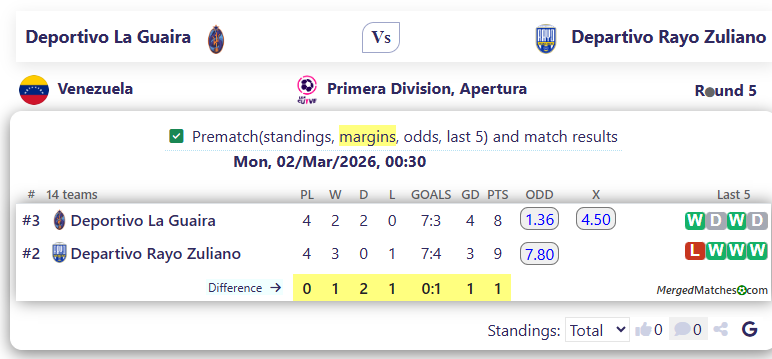 Deportivo La Guaira Vs Departivo Rayo Zuliano screenshot