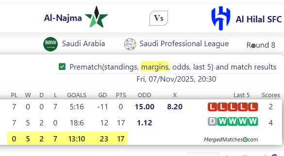 Al-Najma Vs Al Hilal SFC screenshot