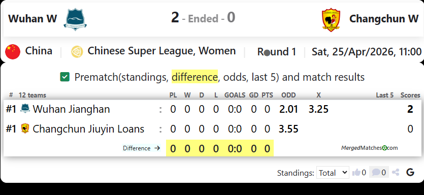 Wuhan Jianghan University Vs Changchun Jiuyin Loans screenshot
