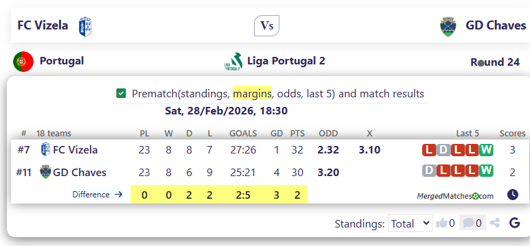 FC Vizela Vs GD Chaves screenshot