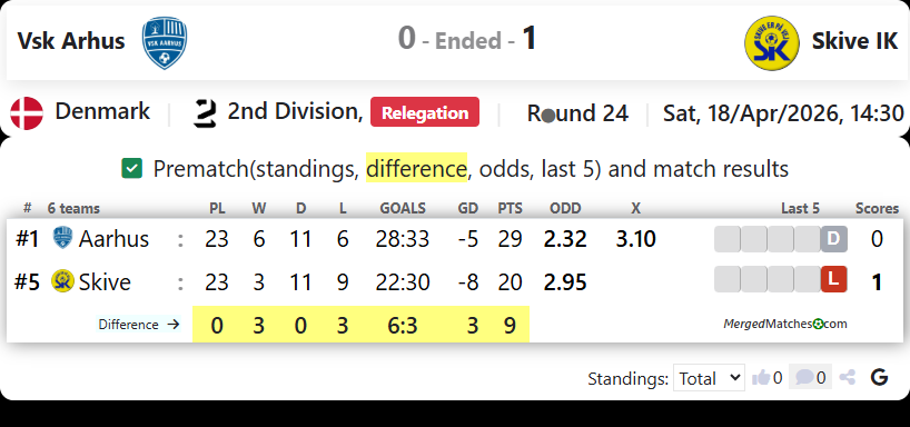 Vsk Arhus Vs Skive IK screenshot