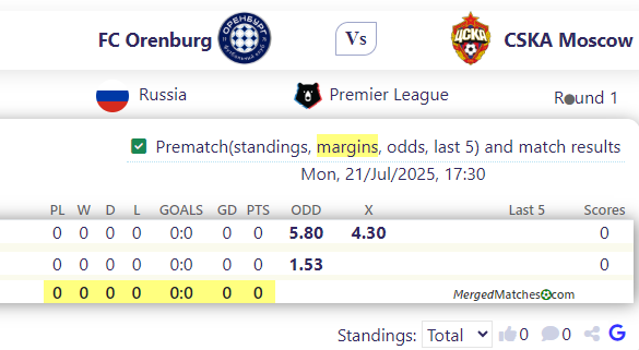 FC Orenburg Vs CSKA Moscow screenshot