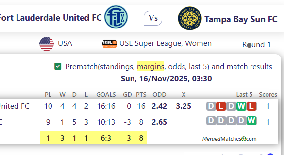 Fort Lauderdale United FC Vs Tampa Bay Sun FC screenshot