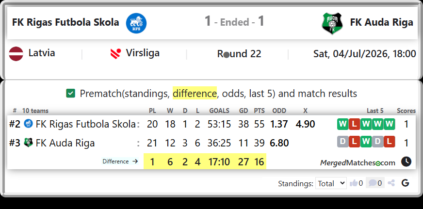 FK Rigas Futbola Skola Vs FK Auda Riga screenshot