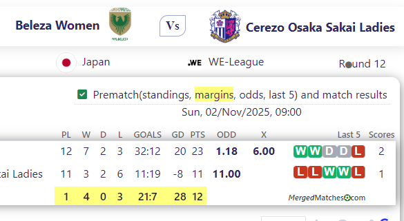 Beleza Women Vs Cerezo Osaka Sakai Ladies screenshot