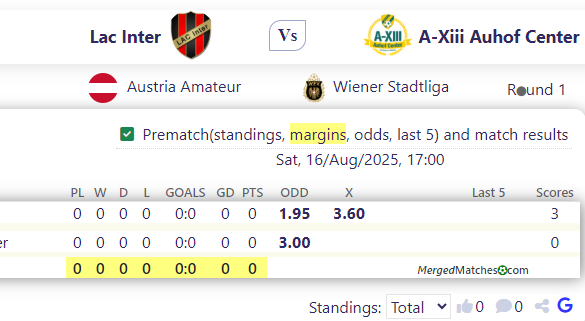Lac Inter Vs A-Xiii Auhof Center screenshot