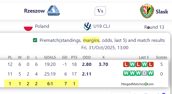 Rzeszow Vs Slask screenshot