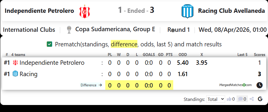 Independiente Petrolero Vs Racing Club Avellaneda screenshot
