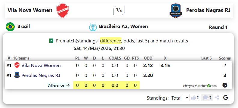 Vila Nova Women Vs Perolas Negras RJ screenshot