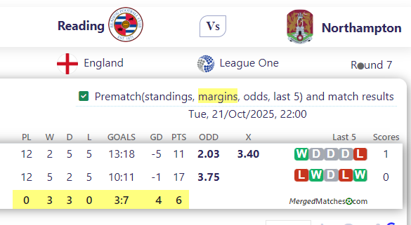 Reading Vs Northampton screenshot