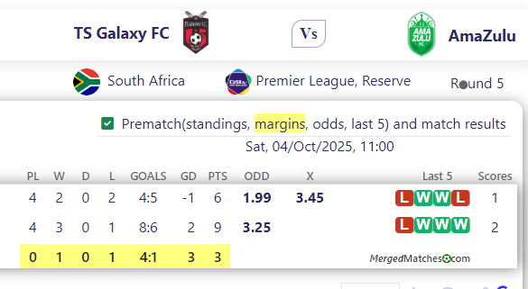 TS Galaxy FC Vs AmaZulu screenshot