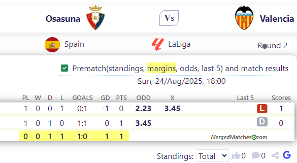 Osasuna Vs Valencia screenshot