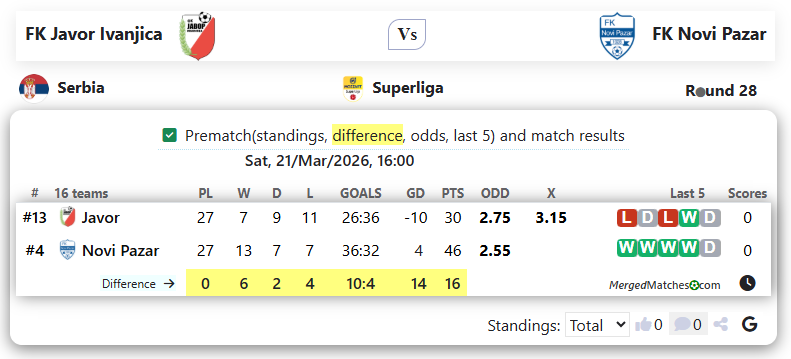FK Javor Ivanjica Vs FK Novi Pazar screenshot