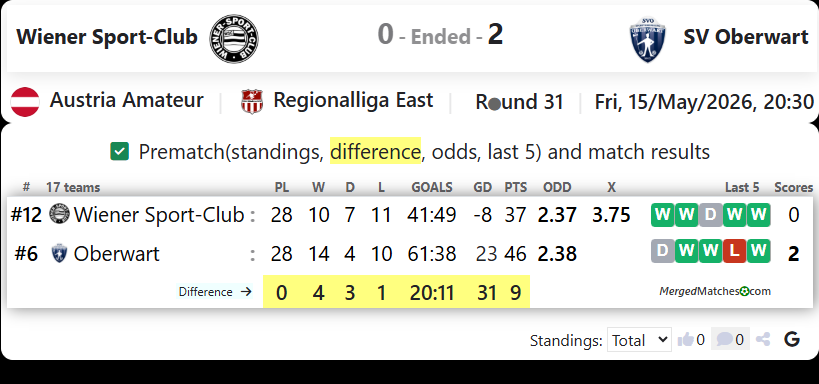 Wiener Sport-Club Vs SV Oberwart screenshot