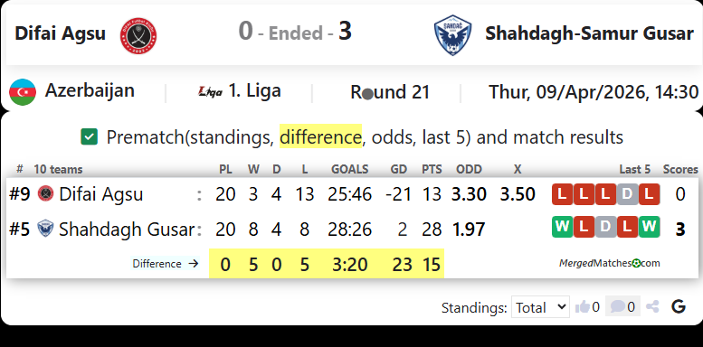 Difai Agsu Vs Shahdagh-Samur Gusar screenshot