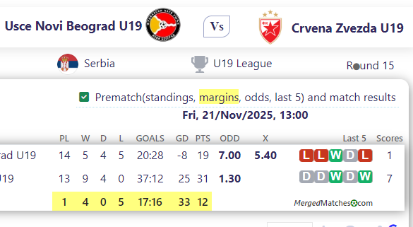 Usce Novi Beograd U19 Vs Crvena Zvezda U19 screenshot