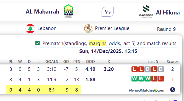 AL Mabarrah Vs Al Hikma screenshot