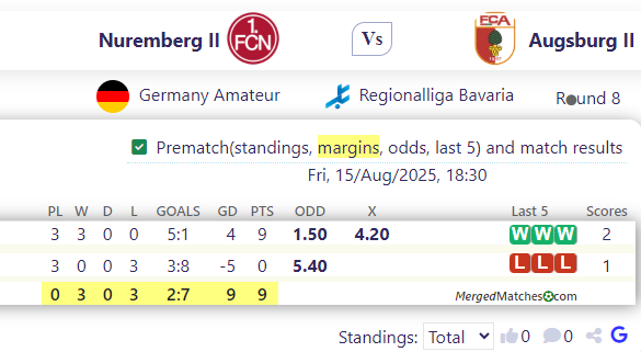 Nuremberg II Vs Augsburg II screenshot
