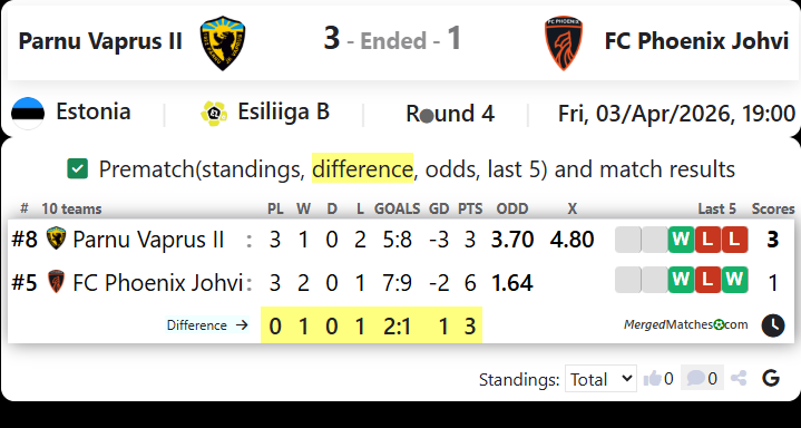 Parnu Vaprus II Vs FC Phoenix Johvi screenshot