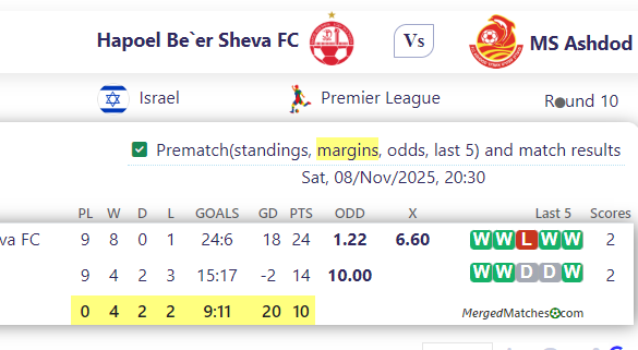 Hapoel Be`er Sheva FC Vs MS Ashdod screenshot