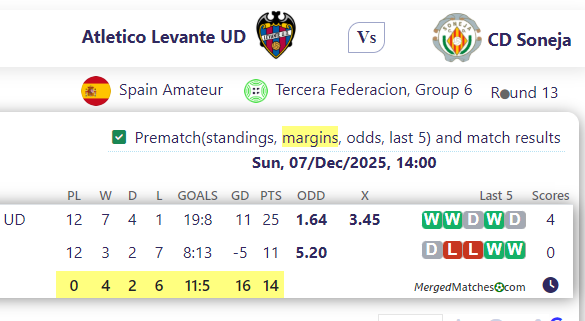 Atletico Levante UD Vs CD Soneja screenshot