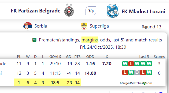 FK Partizan Belgrade Vs FK Mladost Lucani screenshot
