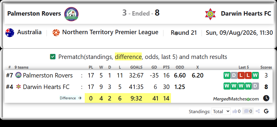 Palmerston Rovers Vs Darwin Hearts FC screenshot