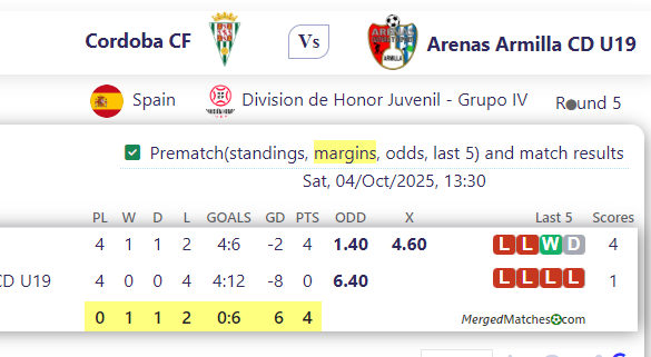 Cordoba CF Vs Arenas Armilla CD U19 screenshot