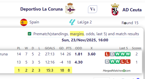 Deportivo La Coruna Vs AD Ceuta screenshot
