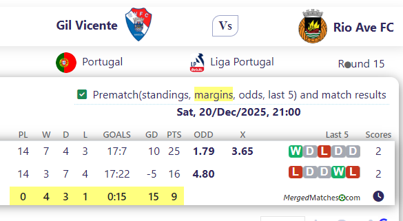 Gil Vicente Vs Rio Ave FC screenshot
