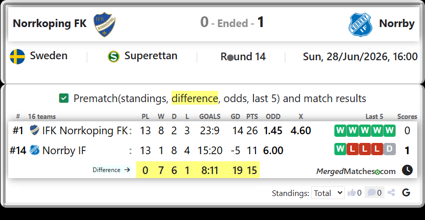 IFK Norrkoping FK Vs Norrby IF screenshot