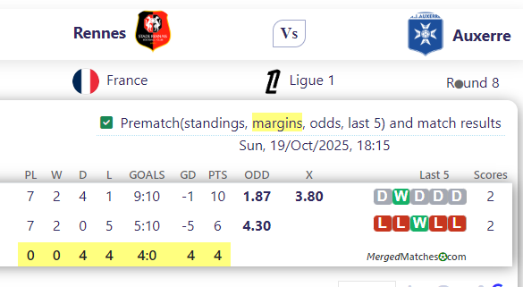 Rennes Vs Auxerre screenshot