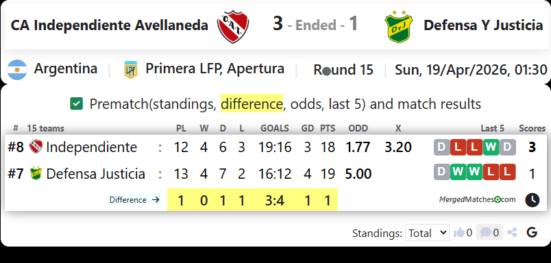 CA Independiente Avellaneda Vs Defensa Y Justicia screenshot