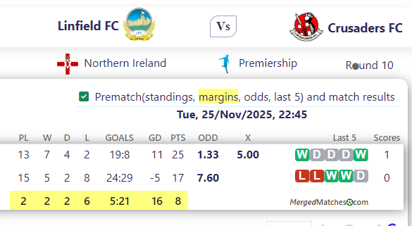 Linfield FC Vs Crusaders FC screenshot