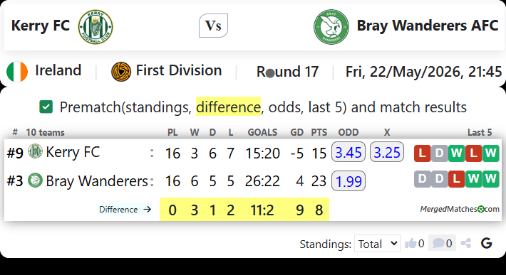 Kerry FC Vs Bray Wanderers AFC screenshot