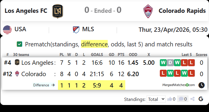 Los Angeles FC Vs Colorado Rapids screenshot
