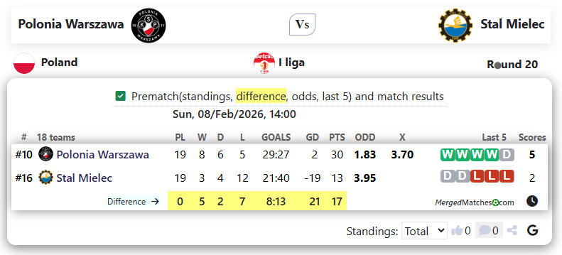 Polonia Warszawa Vs Stal Mielec screenshot