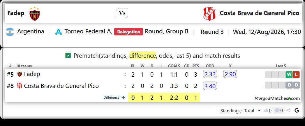 Fadep Vs Costa Brava de General Pico screenshot
