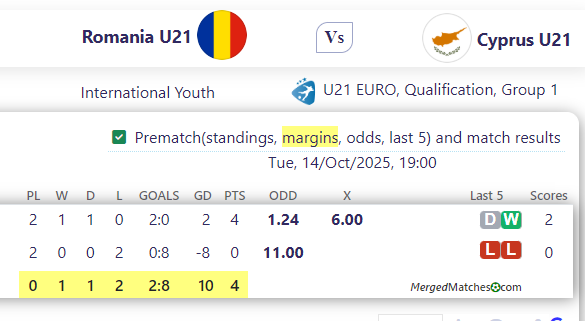 Romania U21 Vs Cyprus U21 screenshot