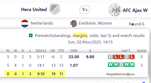 Hera United Vs AFC Ajax W screenshot