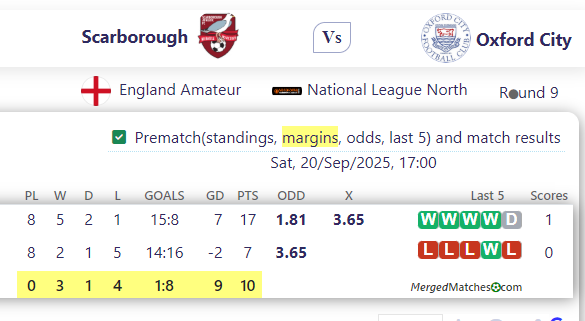 Scarborough Athletic Vs Oxford City screenshot