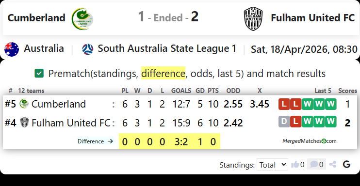 Cumberland United Vs Fulham United FC screenshot