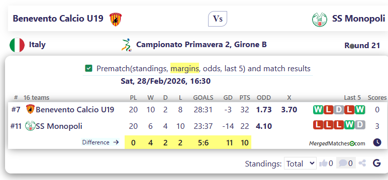 Benevento Calcio U19 Vs SS Monopoli screenshot